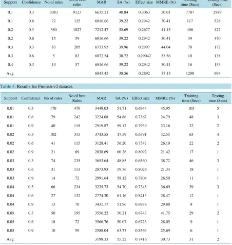 Table 5. Results for Finnish-v2 dataset.                                                                       