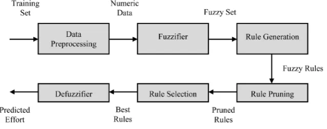 Figure 1. Work flow of the proposed model.                                             