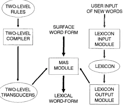 Figure 1: System structure 