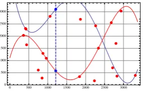 Figure 1: Example of cryptographic representationof subset and aggregation function.