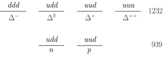Figure 2. Two isospin multiplets (see text).                                          