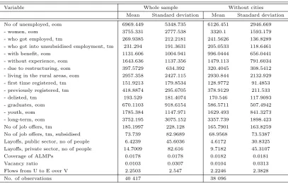 Table 1: Summary statistics