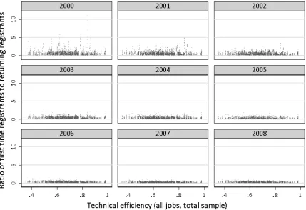 Figure 8: Scatterplot