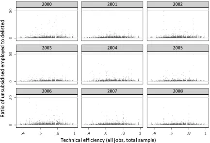 Figure 10: Scatterplot