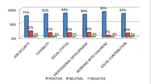 Figure 3: English Teaching Perspectives  Findings from the Interviews  