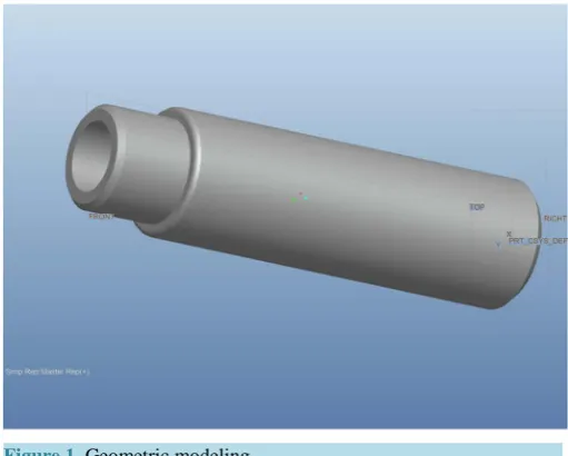 Figure 1. Geometric modeling.                                                                               