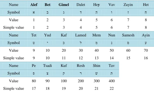 Figure 1. The complete set of 22 elementary particles.                                        