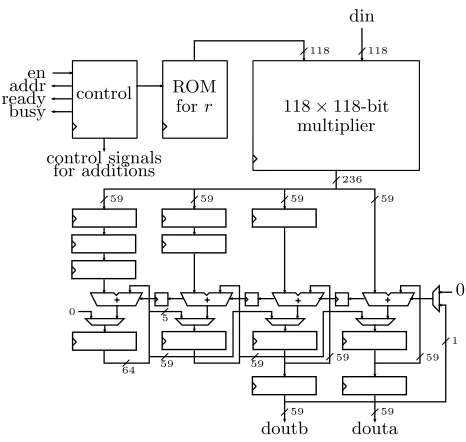 Fig. 4. The Division and Rounding Unit (DRU)
