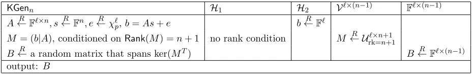 Table 3: The hybrid distributions. F is the ﬁeld family chosen by A(1n). For readability, only themodiﬁcations with respect to the previous hybrid distribution appear.