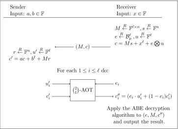 Figure 3: OLE from