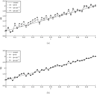 Figure 5: (a) Thermal diﬀusivity a(t), and (b) Free surface h(t), for Example 1 with p = 2% noise andregularization.