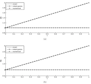 Figure 4: Regularized objective function (16), for Example 1 with p = 2% noise.