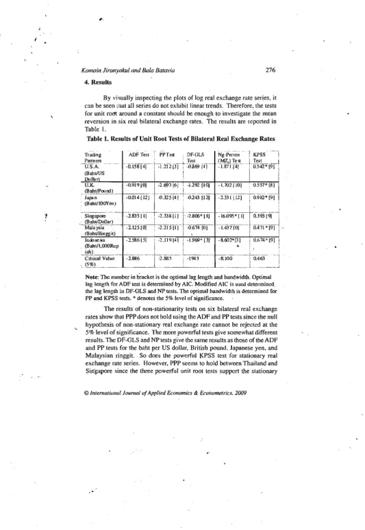 Table I. Table t. Results of Unit Root Test" of Bilateral Real Exchange Rates 