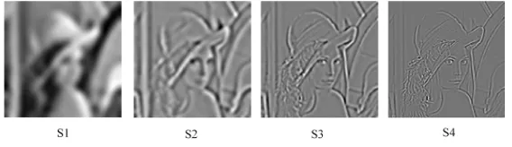 Figure 2. The images of different scales in Shearlet transform. 