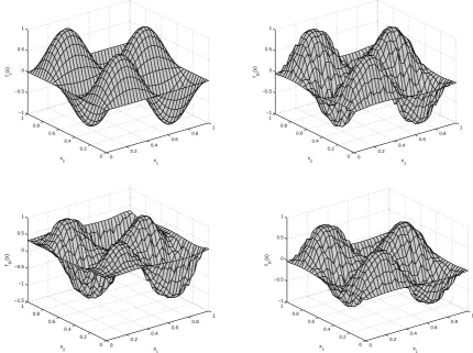 Figure 2: The errors ∥f1 − f1h∥L2(Ω) (left) and ∥f2 − f2τ∥L2(0,T) (right) without noise for Example1.