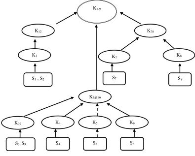 Fig. 6 : Automated Verification System Architecture  