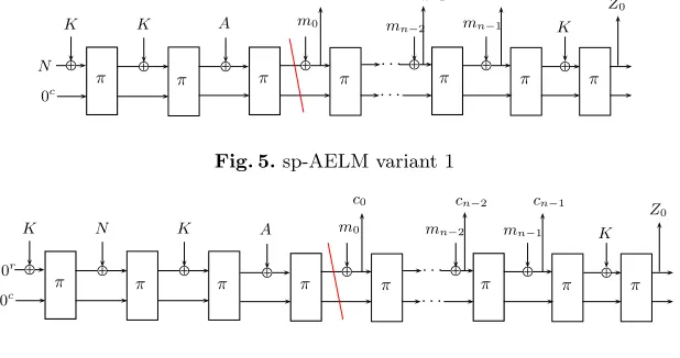Fig. 5. sp-AELM variant 1
