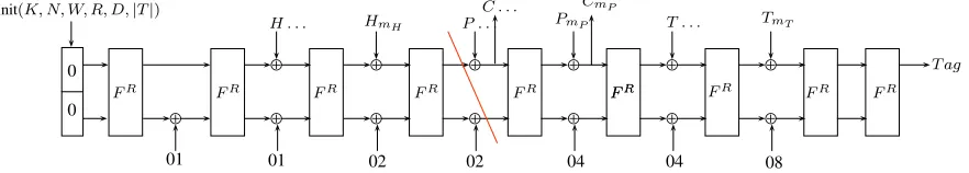 Fig. 15. NORX for D=1