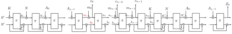 Fig. 3. sp-AELM Construction