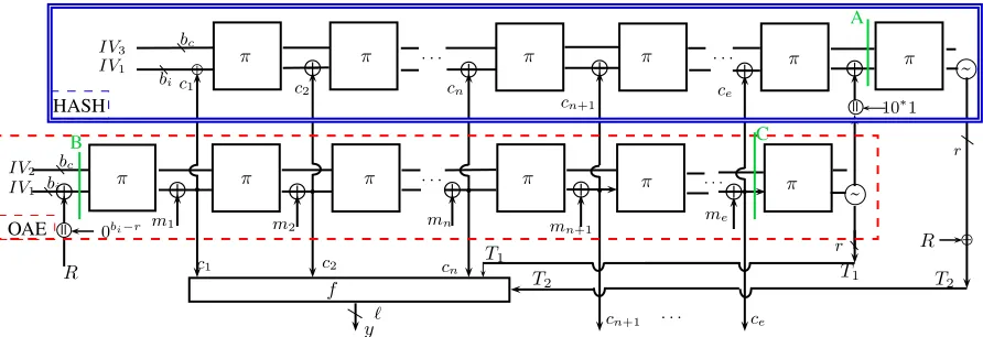 Figure 5: f-SpAEP with three checkpoints for testing if a new query has been made.