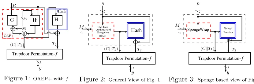 Figure 1: OAEP+ with f