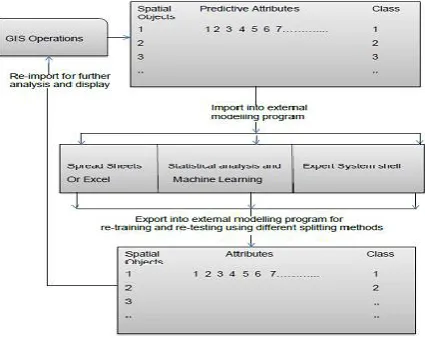 Fig. 2: Tabular structure of the methodology adopted for the research.