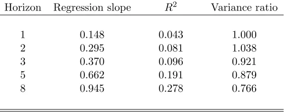 Table 2. Maximum likelihood estimates of the consumption process