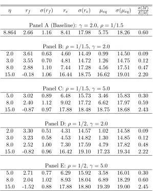 Table 3. Unconditional Moments and Comparative Statistics
