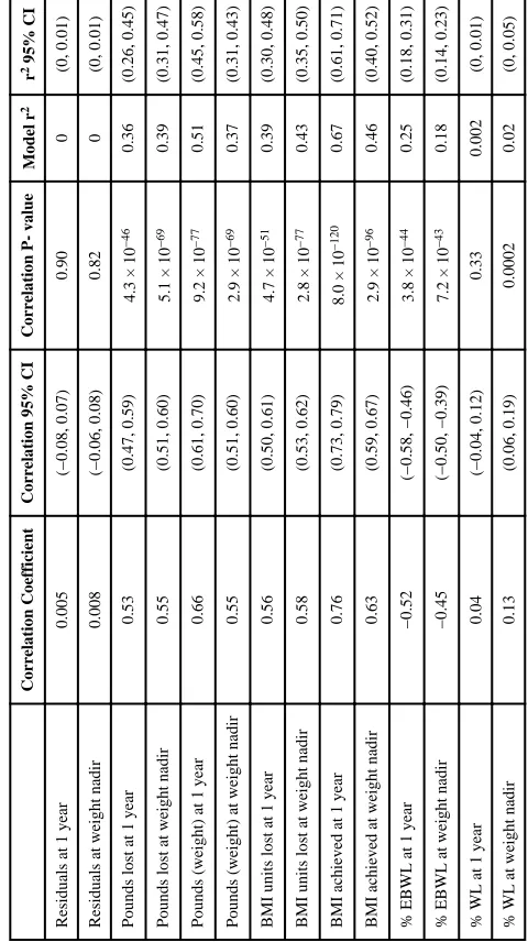 Table 3