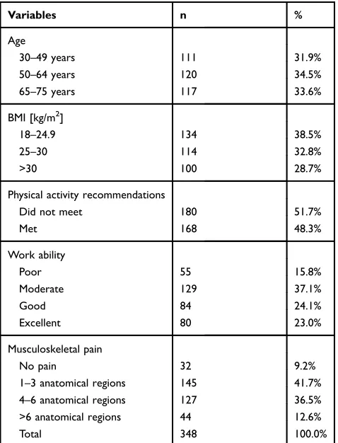 Table 1 Physical Features And Characteristics Of The Participants