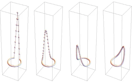 Figure 3: Advection on a cycle graph with edges oriented counterclockwise. The mass propogates aroundthe circle, spreading out as it does so, and eventually dies down to a constant.