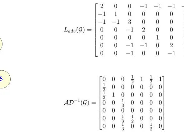 Figure 4: Advection/Markov chain connection example