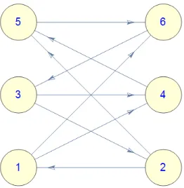 Figure 5: Two versions of K3,3