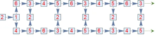 Figure 6: A walk diagram for G1