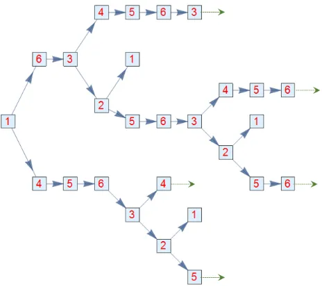 Figure 7: A walk diagram for G2