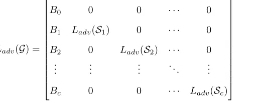 Figure 8: A graph with overlapping weakly connected components.
