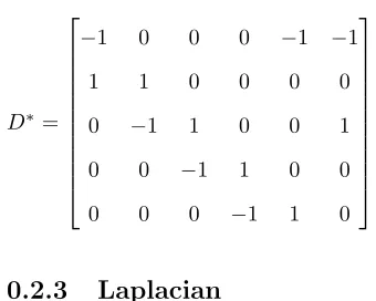 Figure 1: Example graph.