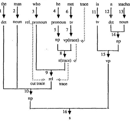 Figure 2. Sample Parsing 