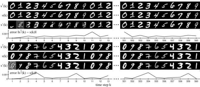 Fig. 4.4: Sequence generation. The 1st and 5th row show the target sequences s 1 (k) and s 2 (k).