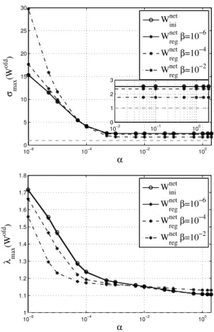 Fig. 5.5 (left) clearly points out the connection between learning, regularization and stability.