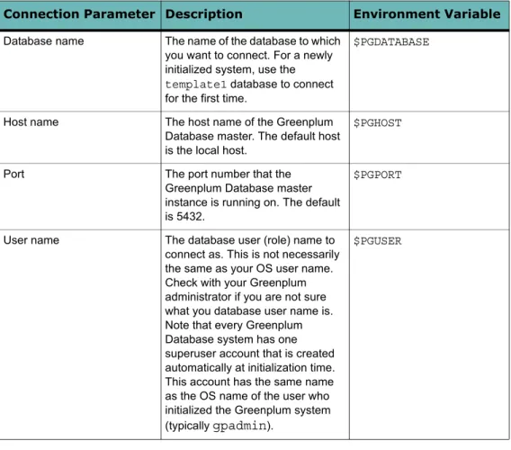 Table 2.1   Connection Parameters