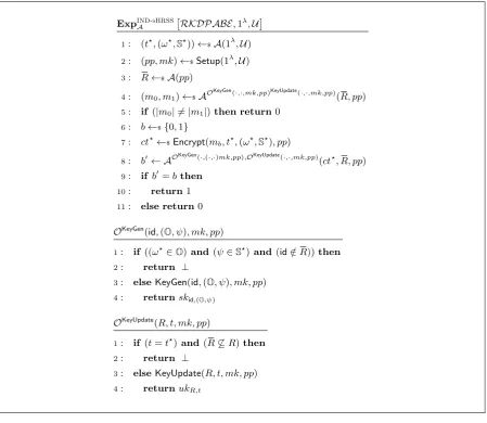 Fig. 6. The IND-sHRSS experiment ExpIND-sHRSSA
