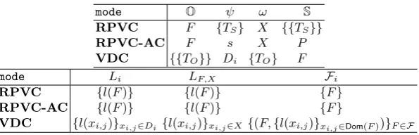 Table 1. Parameter deﬁnitions for diﬀerent modes of computation