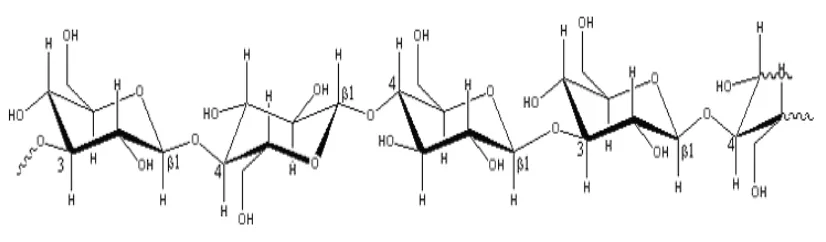 Figure 2.1 Chemical structure of β-glucan from barley and oat 