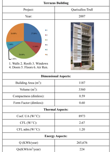 Table 2. Summary table of the cities analyzed. 