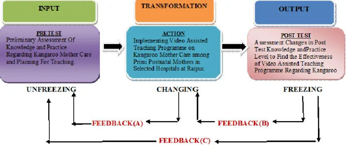 Figure No: 2  Schematic Diagram of Research Methodology 