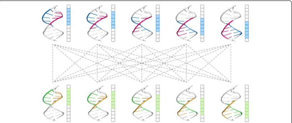 Fig. 9 Constraints for ICP correspondence. a Atom types are respected when performing ICP, so that a C1’ atom in one complex always correspondsto a C1’ atom in another complex