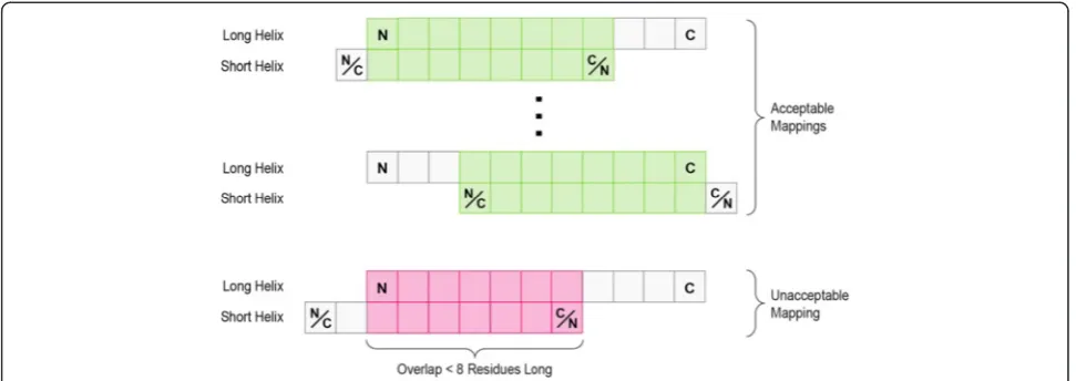 Fig. 11 Database schema showing all major tables and their inter-relationships