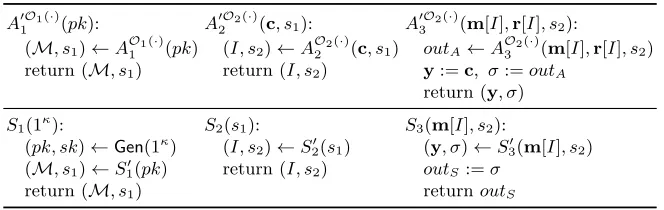 Table 2. Constructions of adversary A′ = (A′1, A′2, A′3) and simulator S = (S1, S2, S3)