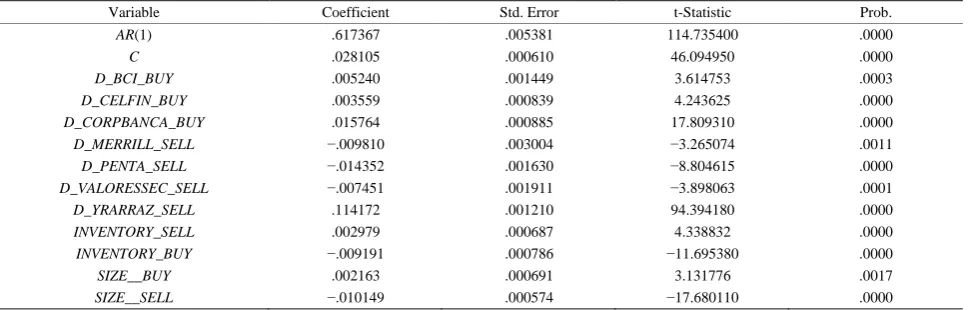 Table 1. Results for the econometric multivariate modeling Aguas Andinas. 